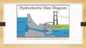 Dams Exhibit